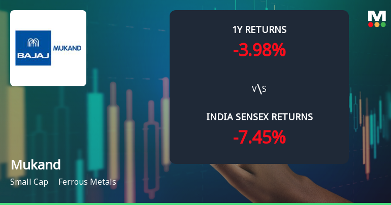 Mukand Ltd Technical Momentum Shifts Amid Mixed Market Signals