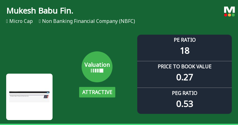 Mukesh Babu Financial Services Ltd: Valuation Shift Signals Renewed Price Attractiveness