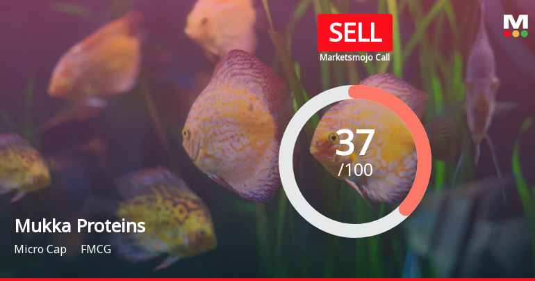Mukka Proteins Ltd is Rated Sell by MarketsMOJO