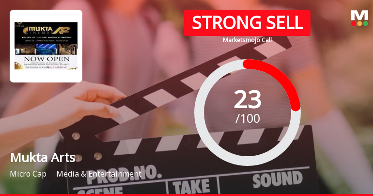Mukta Arts Ltd is Rated Strong Sell