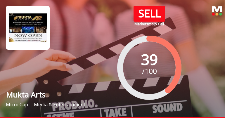 Mukta Arts Ltd is Rated Sell by MarketsMOJO