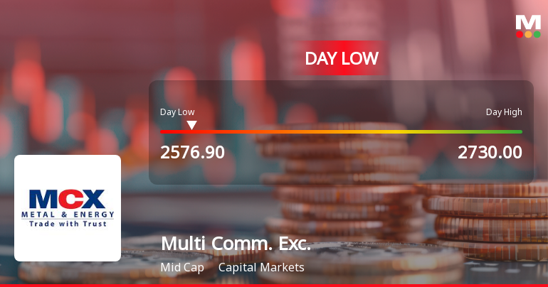 Multi Commodity Exchange of India Ltd Hits Intraday Low Amid Price Pressure