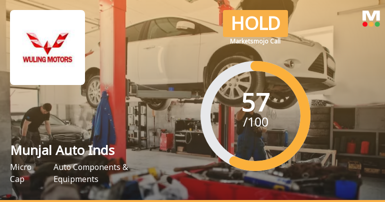 Munjal Auto Industries Ltd is Rated Hold