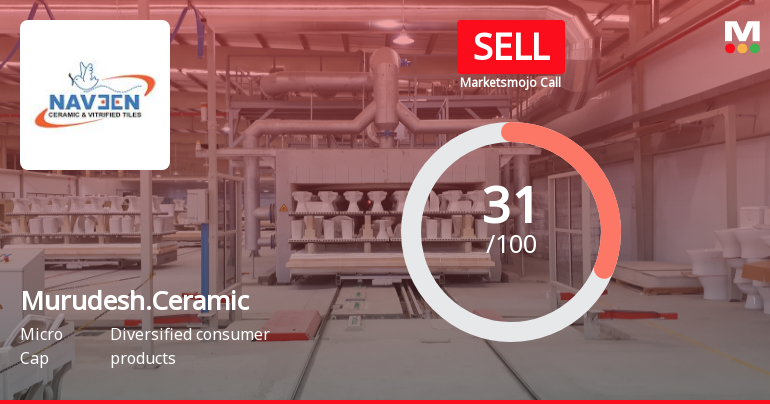 Murudeshwar Ceramics Ltd is Rated Sell