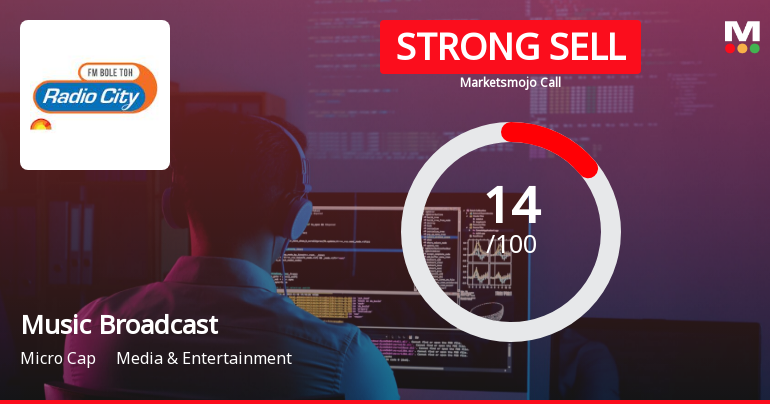 Music Broadcast Ltd is Rated Strong Sell