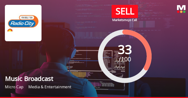 Music Broadcast Ltd is Rated Sell