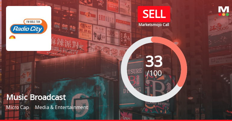 Music Broadcast Ltd Upgraded to Sell on Improved Financial and Technical Trends