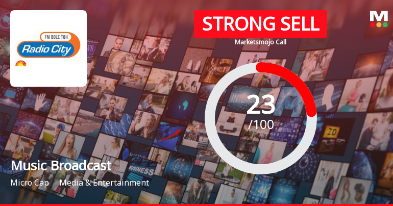 Music Broadcast Ltd Downgraded to Strong Sell Amid Weak Fundamentals and Technical Setbacks