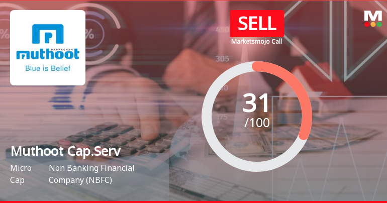 Muthoot Capital Services Ltd is Rated Sell