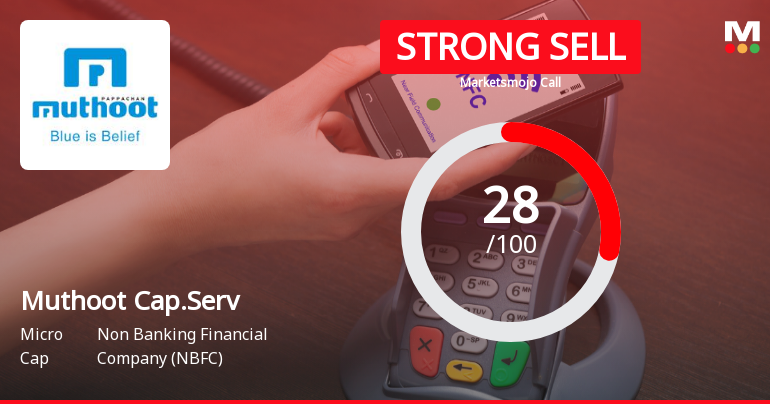 Muthoot Capital Services Downgraded to Strong Sell Amid Valuation and Fundamental Concerns