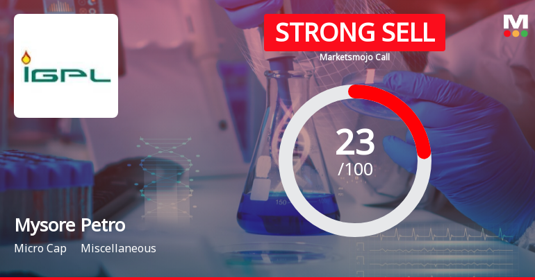 Mysore Petro Chemicals Ltd is Rated Strong Sell