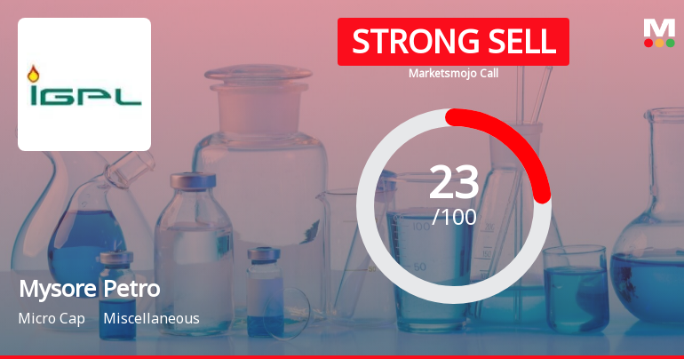 Mysore Petro Chemicals Ltd is Rated Strong Sell