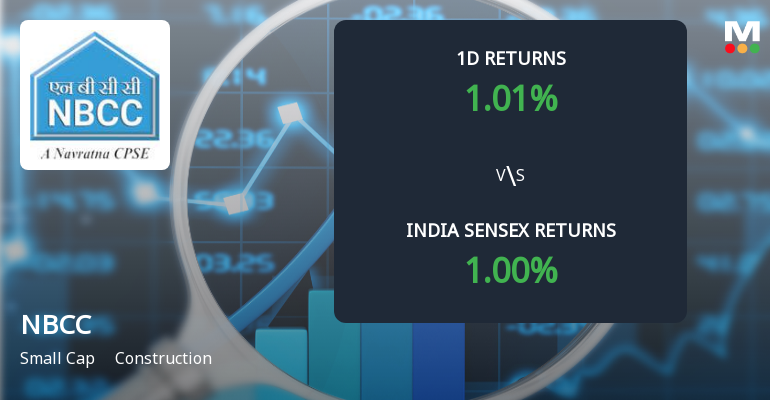 NBCC (India) Ltd Sees Significant Open Interest Surge Amid Mixed Technical Signals