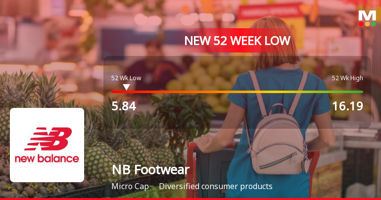 NB Footwear Ltd. Falls to 52-Week Low of Rs 5.84 as Sell-Off Deepens