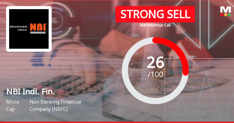 NBI Industrial Finance Company Ltd is Rated Strong Sell