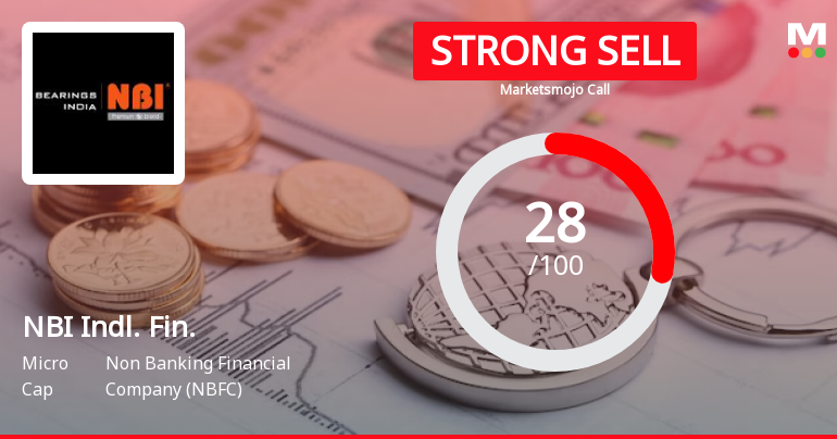 NBI Industrial Finance Company Ltd is Rated Strong Sell