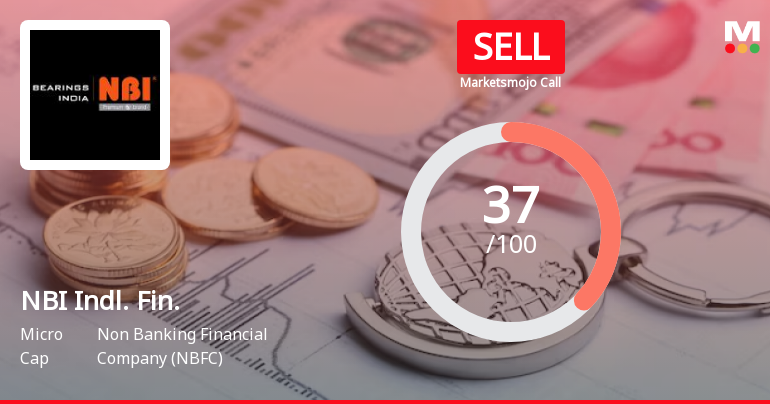 NBI Industrial Finance Company Ltd is Rated Sell