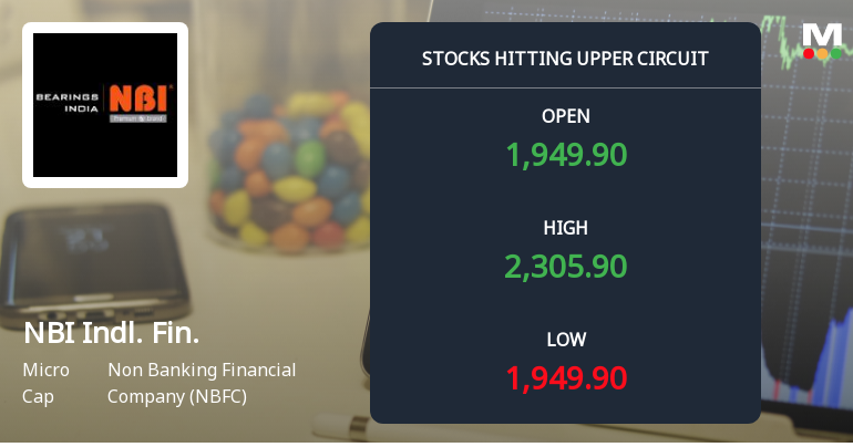 NBI Industrial Finance Company Ltd Locks at Upper Circuit With 18.13% Gain — Buyers Queue, Sellers Absent