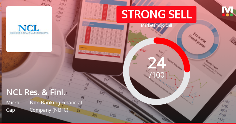 NCL Research and Financial Services Ltd Downgraded to Strong Sell Amid Weak Financials and Mixed Technicals