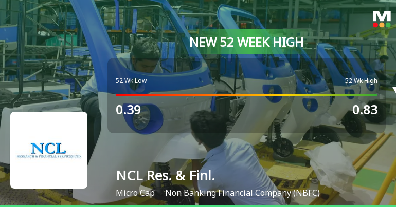 Broad-Based Technical Strength Lifts NCL Research and Financial Services Ltd to 52-Week High of Rs 0.83