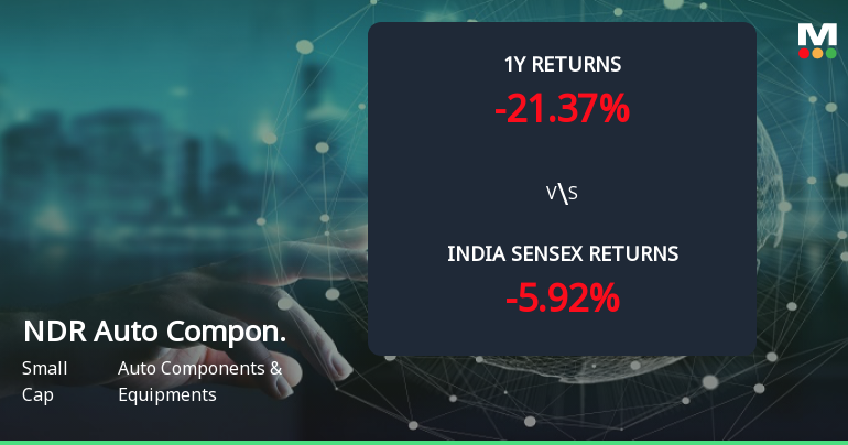 Golden Cross Forms in NDR Auto Components Ltd — On a Day the Stock Fell 0.98%. What the Mixed Signals Mean