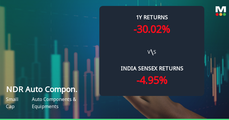 NDR Auto Components Ltd Technical Momentum Shifts Amid Mixed Indicator Signals
