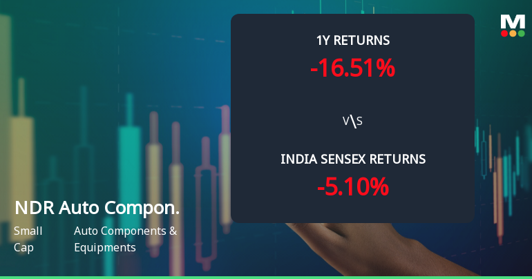 NDR Auto Components Ltd Sees Mixed Technical Signals Amid Mildly Bullish Momentum
