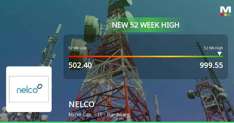 Broad-Based Technical Strength Lifts NELCO Ltd to 52-Week High of Rs 999.55