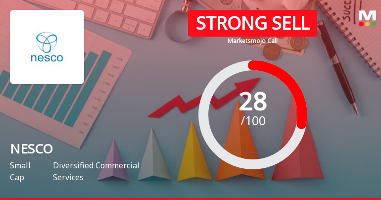 NESCO Ltd is Rated Strong Sell by MarketsMOJO