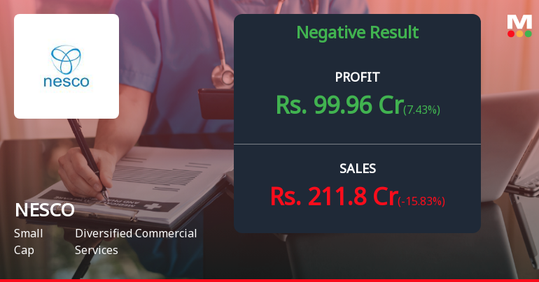 NESCO Ltd Q1 FY27: Margin Pressures Mount as Profit Growth Slows to 3.97%