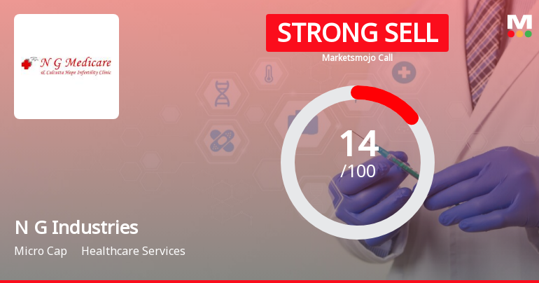 N G Industries Ltd is Rated Strong Sell