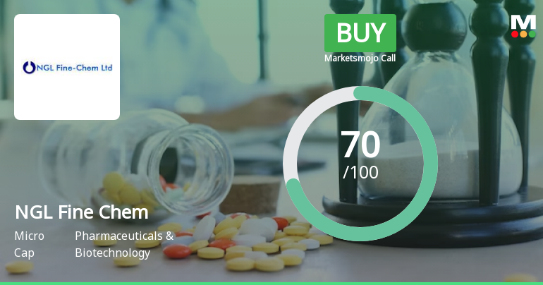NGL Fine Chem Ltd is Rated Buy