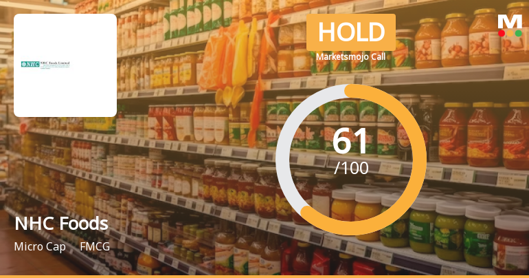 NHC Foods Ltd is Rated Hold by MarketsMOJO