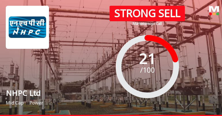 NHPC Ltd is Rated Strong Sell