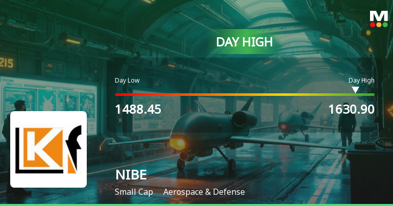 NIBE Ltd Surges 9.02% to Day's High of Rs 1630.9 — Outperforms Sector by 8.73 Percentage Points