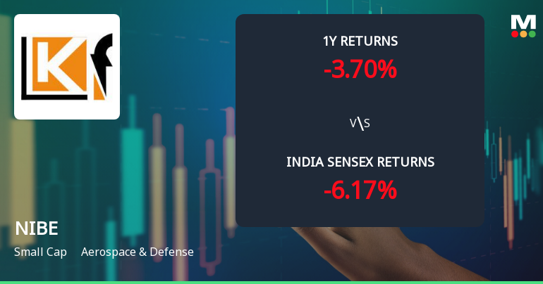 NIBE Ltd Technical Momentum Shifts Amid Mixed Indicator Signals