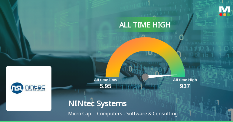 NINtec Systems Ltd Hits All-Time High of Rs 937 as Momentum Builds Across Timeframes