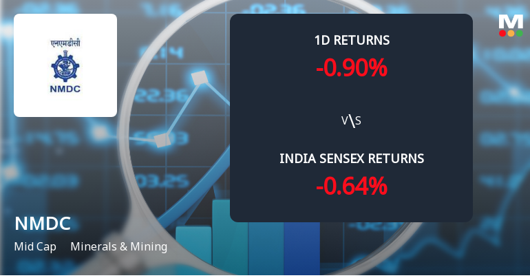 NMDC Ltd Sees Significant Open Interest Surge Amid Mixed Price Action