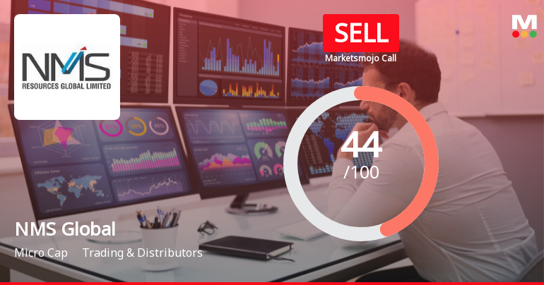 NMS Global Ltd Downgraded to Sell Amid Mixed Financials and Technical Signals