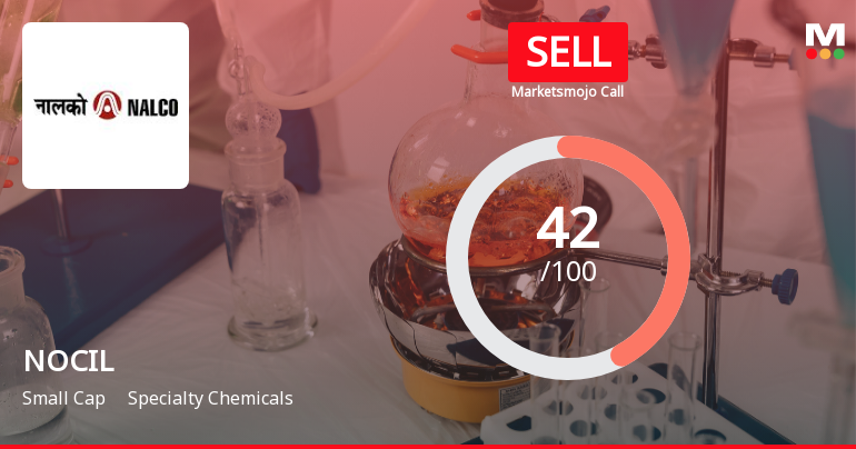 NOCIL Ltd Downgraded to Sell Amid Weak Financials and Mixed Technical Signals
