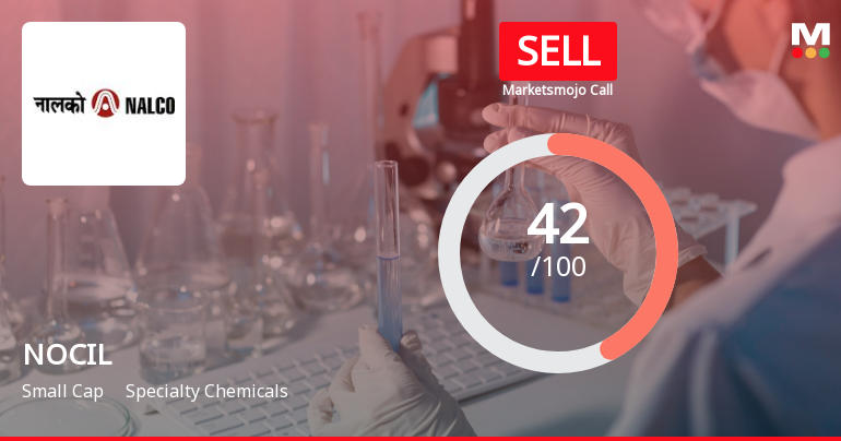 NOCIL Ltd is Rated Sell by MarketsMOJO