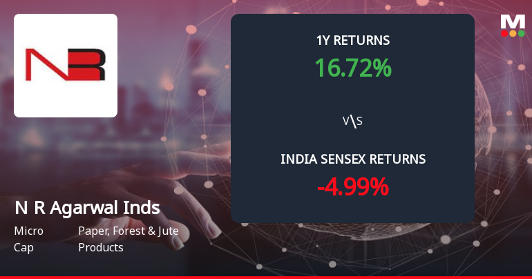 N R Agarwal Industries Ltd Forms Death Cross Signalling Potential Bearish Trend