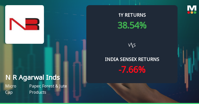 N R Agarwal Industries Ltd Technical Momentum Shift Signals Mildly Bullish Outlook