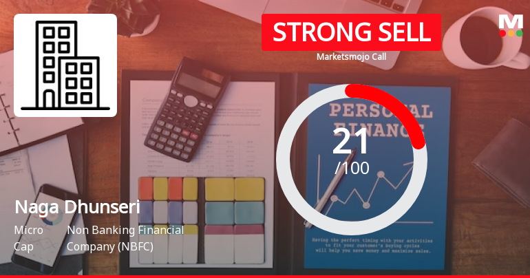 Naga Dhunseri Group Ltd is Rated Strong Sell