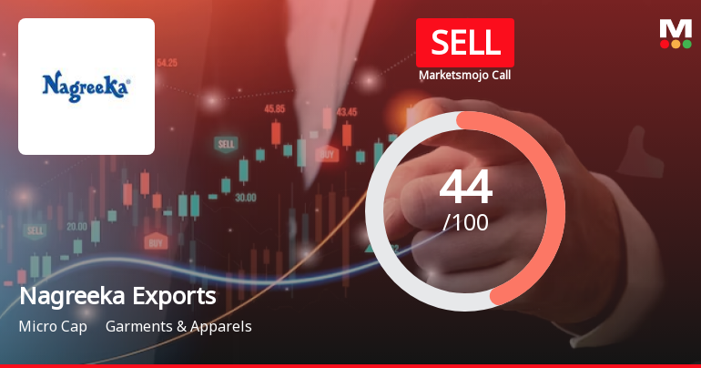 Nagreeka Exports Ltd is Rated Sell
