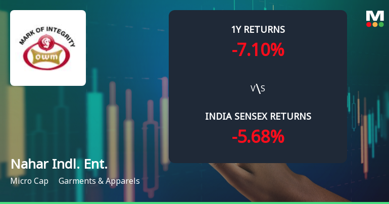 Nahar Industrial Enterprises Ltd Technical Momentum Shifts to Mildly Bullish Amid Mixed Returns
