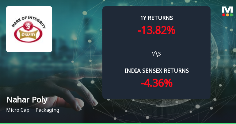Nahar Polyfilms Ltd Forms Golden Cross Amid Mixed Technical Signals and Micro-Cap Challenges