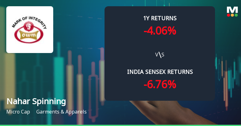Nahar Spinning Mills Ltd Technical Momentum Shifts Signal Bullish Outlook
