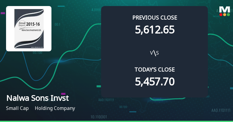 Nalwa Sons Investments Ltd Opens 6.25% Higher Amid Mixed Technical Signals