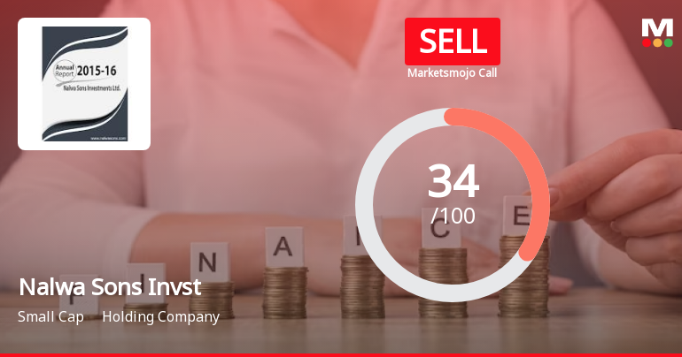 Nalwa Sons Investments Ltd is Rated Sell